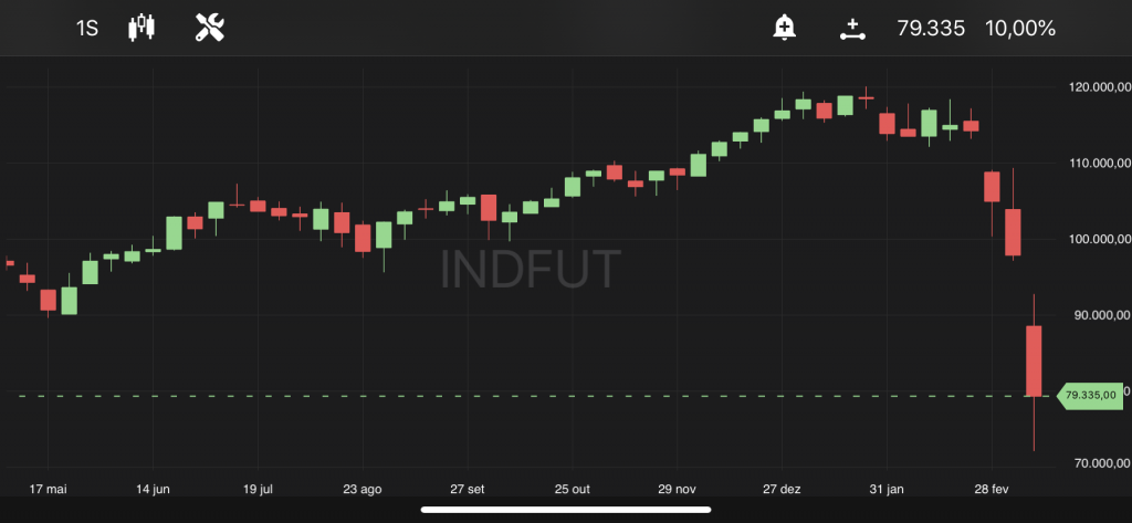 INDFUT, às 9h30, no TradeMap