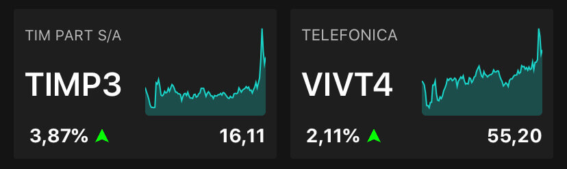 TIM e Telefônica, às 10h27, no TradeMap