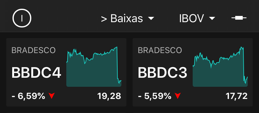 Bradesco, às 10h40