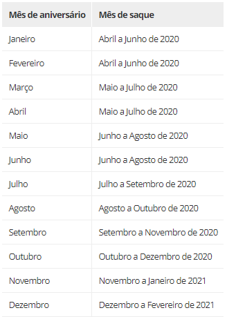 Fonte: Caixa Econômica Federal (Imagem: Valor Investe)