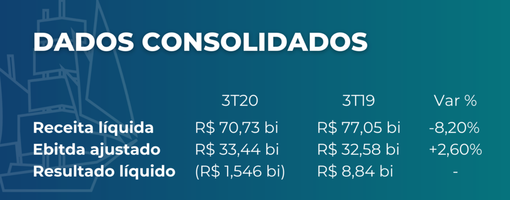 Dados consolidados Petrobras