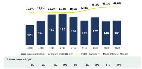 CVC RI