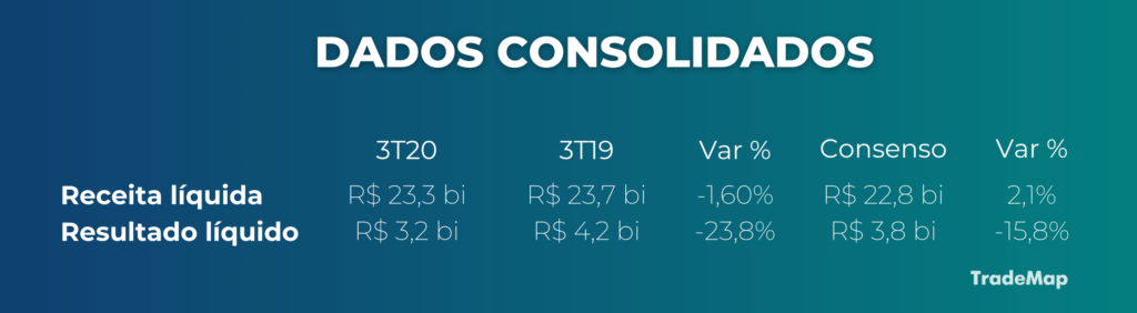 Dados consolidados 1