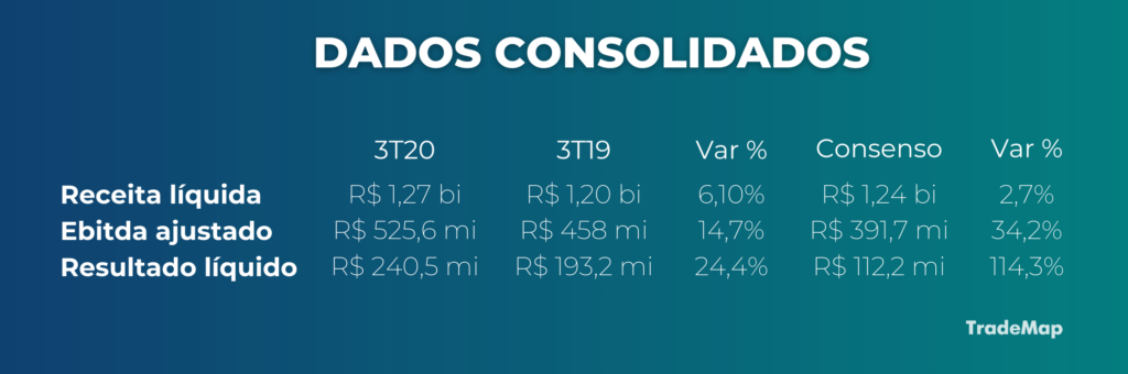 Dados consolidados Copasa