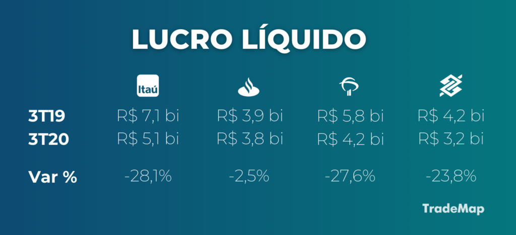 Lucro liquido