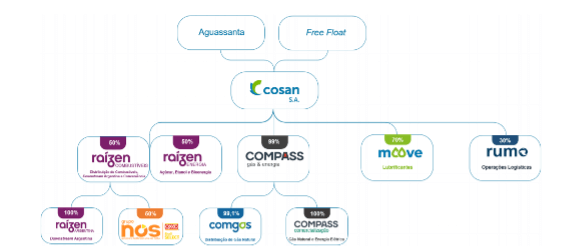 Grupo Cosan