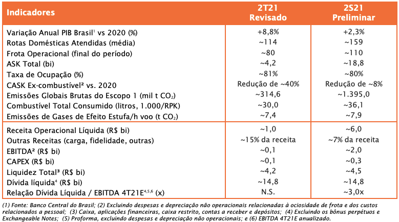 Perspectivas Gol