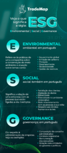 O que significa ESG?