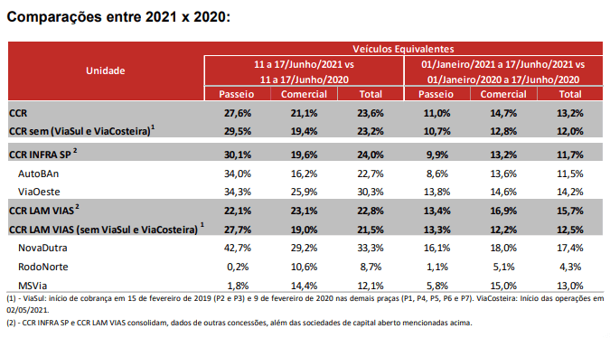 CCR 21 de julho de 2021
