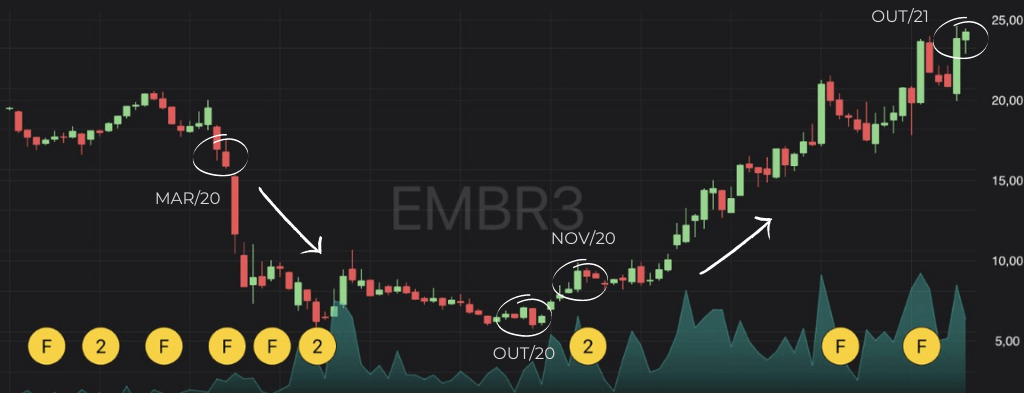 EMBR3 1