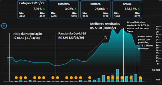 inter1