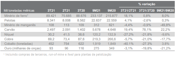resumo da producao