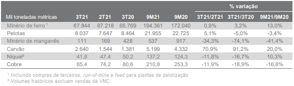 resumo de venda