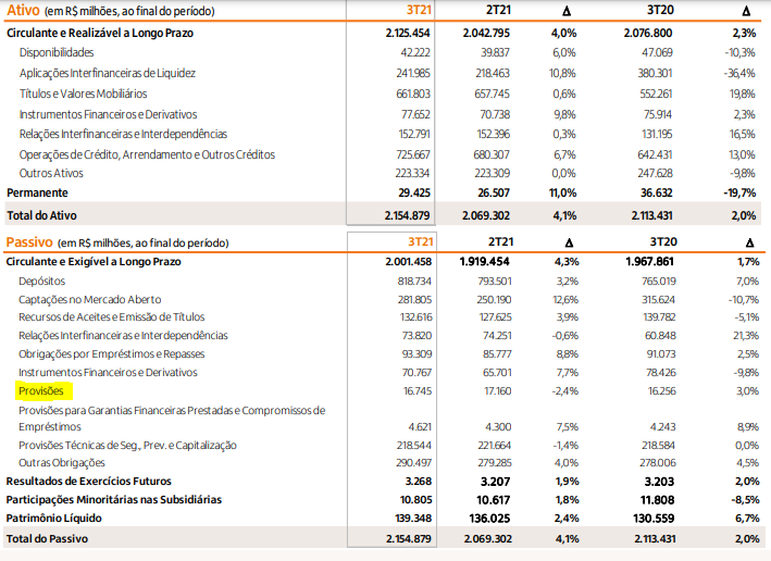 Fonte: Itaú RI