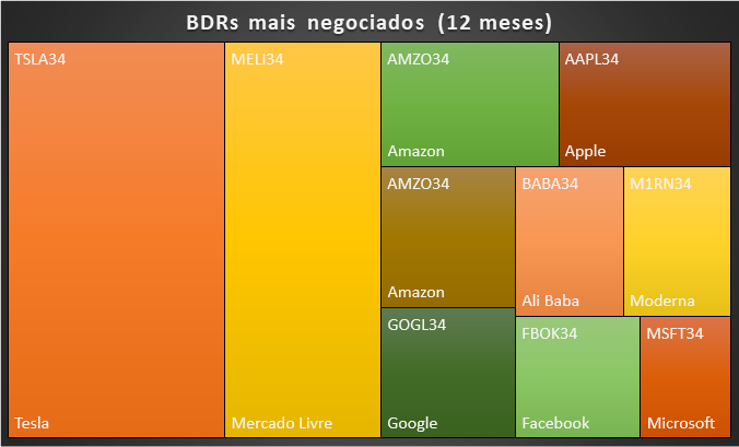 bdrs 1