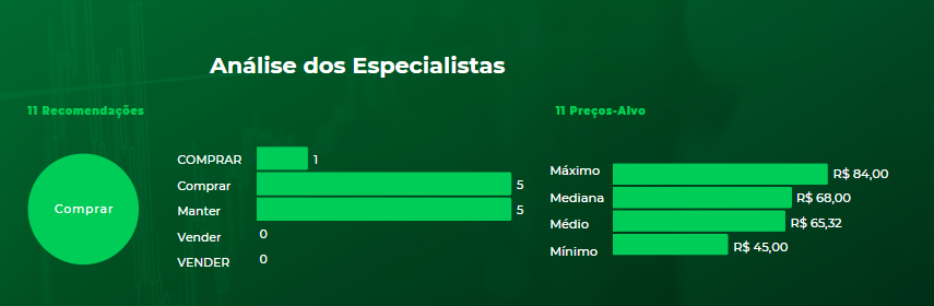 braskem recomenda