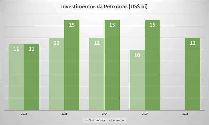 capex petro