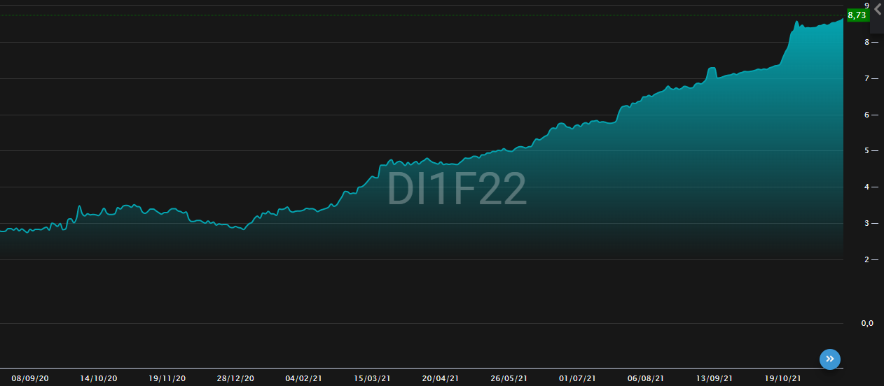 dif22