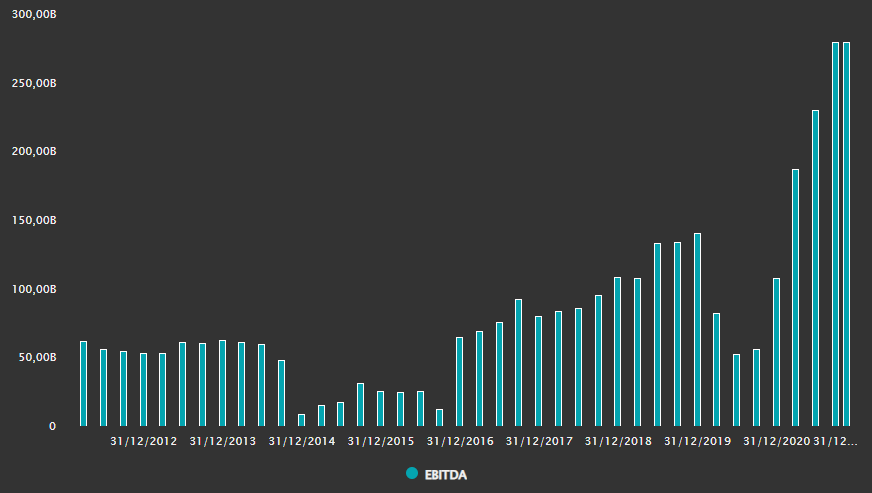 Fonte: TradeMap