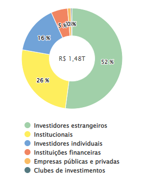 Fonte: TradeMap