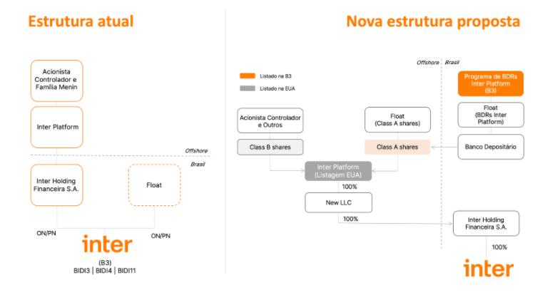 Fonte/Reprodução: RI Banco Inter