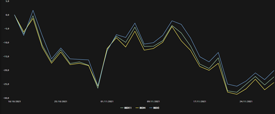 grafico acoes Inter