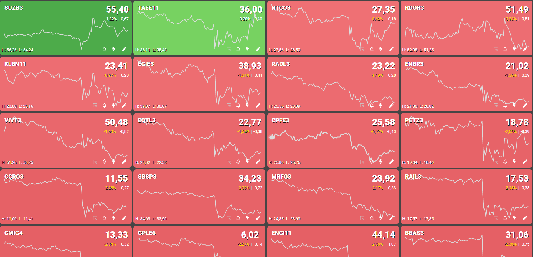 Fonte: TradeMap