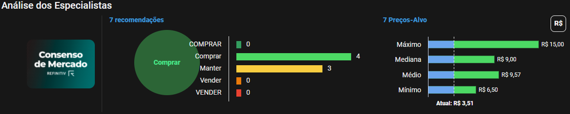 Fonte: TradeMap