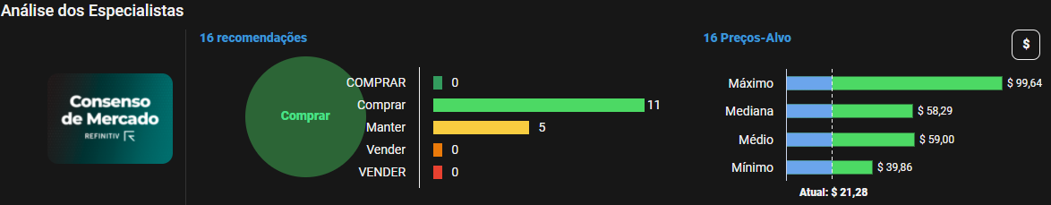 Fonte: TradeMap