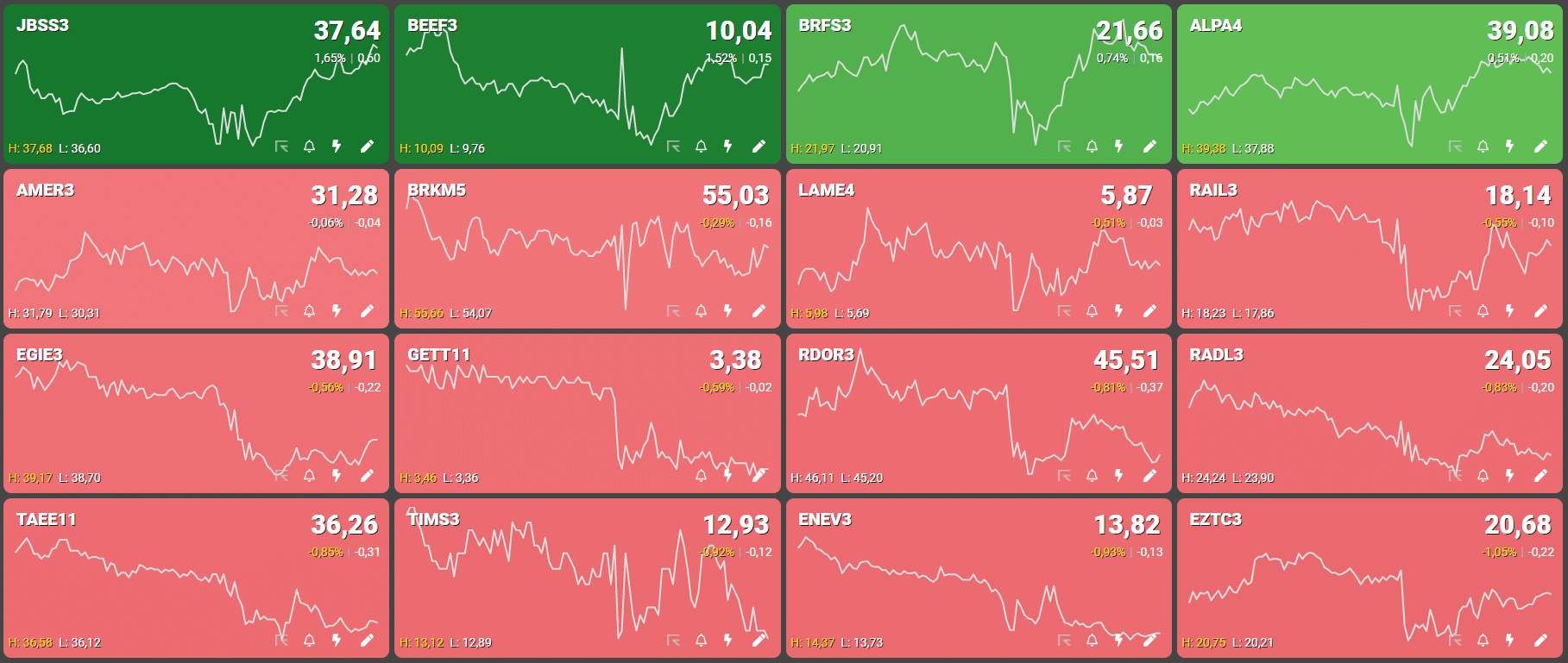 Fonte: TradeMap