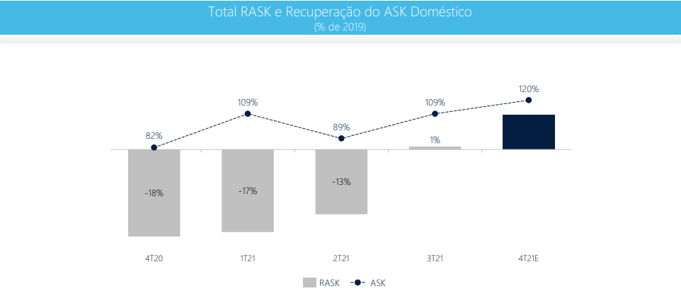 ASK E RASK AZUL