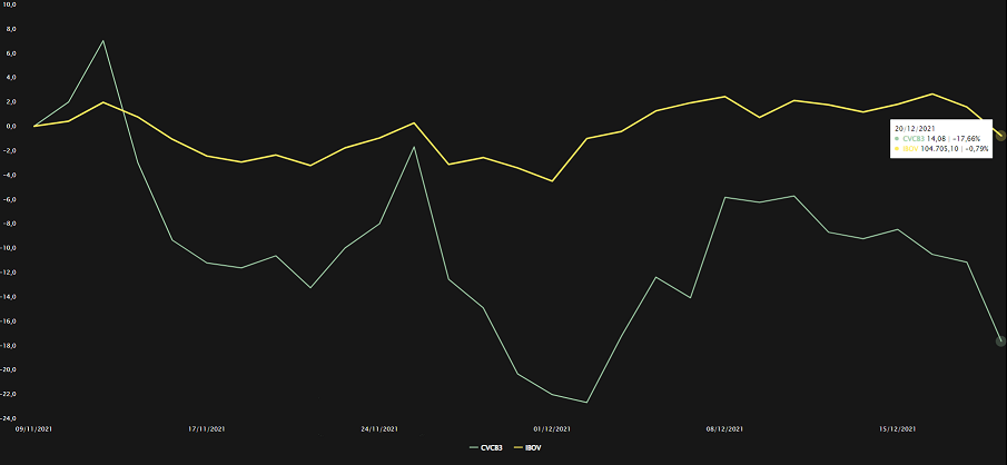 Fonte: TradeMap