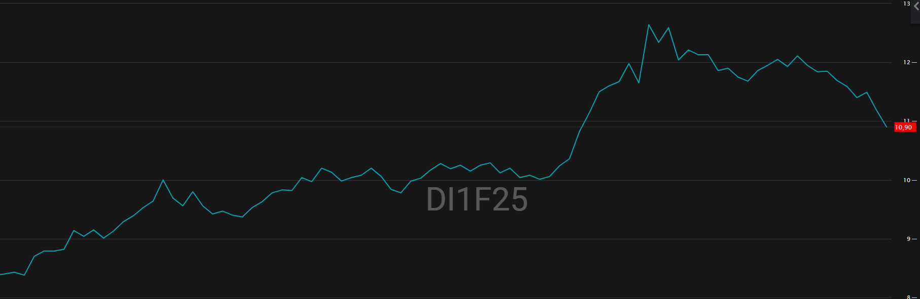 Fonte: TradeMap
