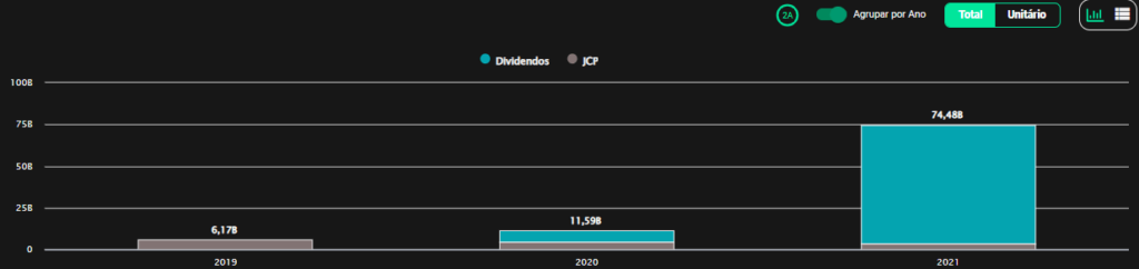Dividendos Vale 1