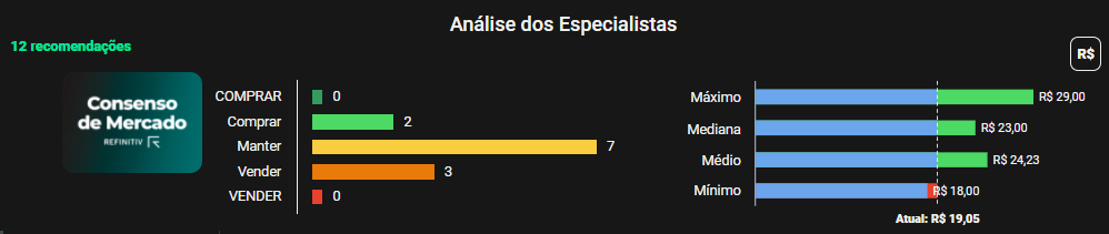 analistas Fleury