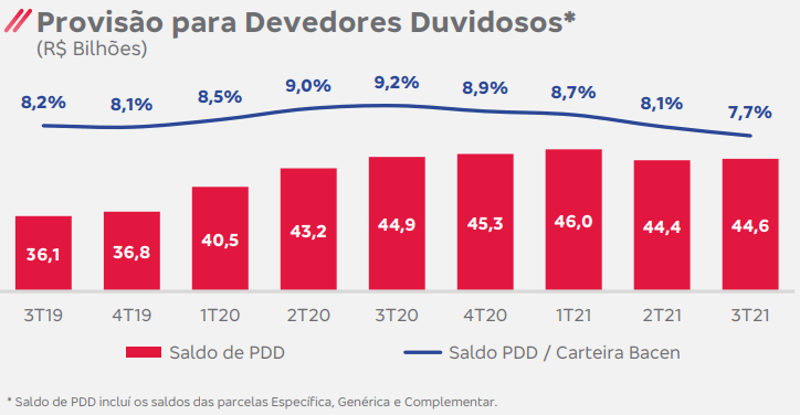 Fonte/Reprodução: Bradesco RI