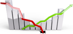 FII HCTR11 gráfico de queda e alta