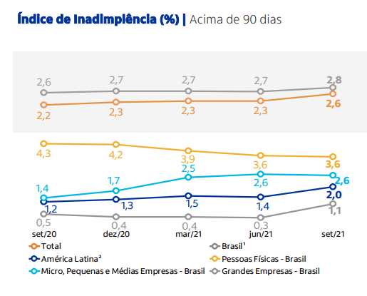 Fonte/Reprodução: Itaú RI