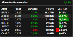 Fonte: Trademap