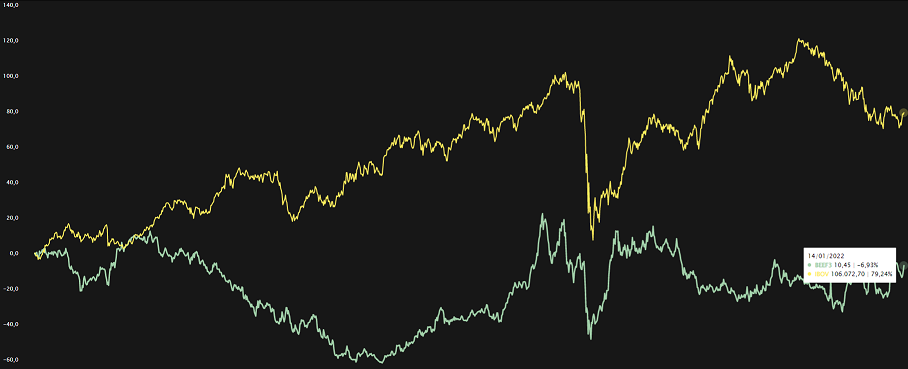 Fonte: TradeMap