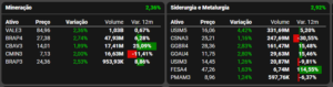 Fonte: TradeMap
