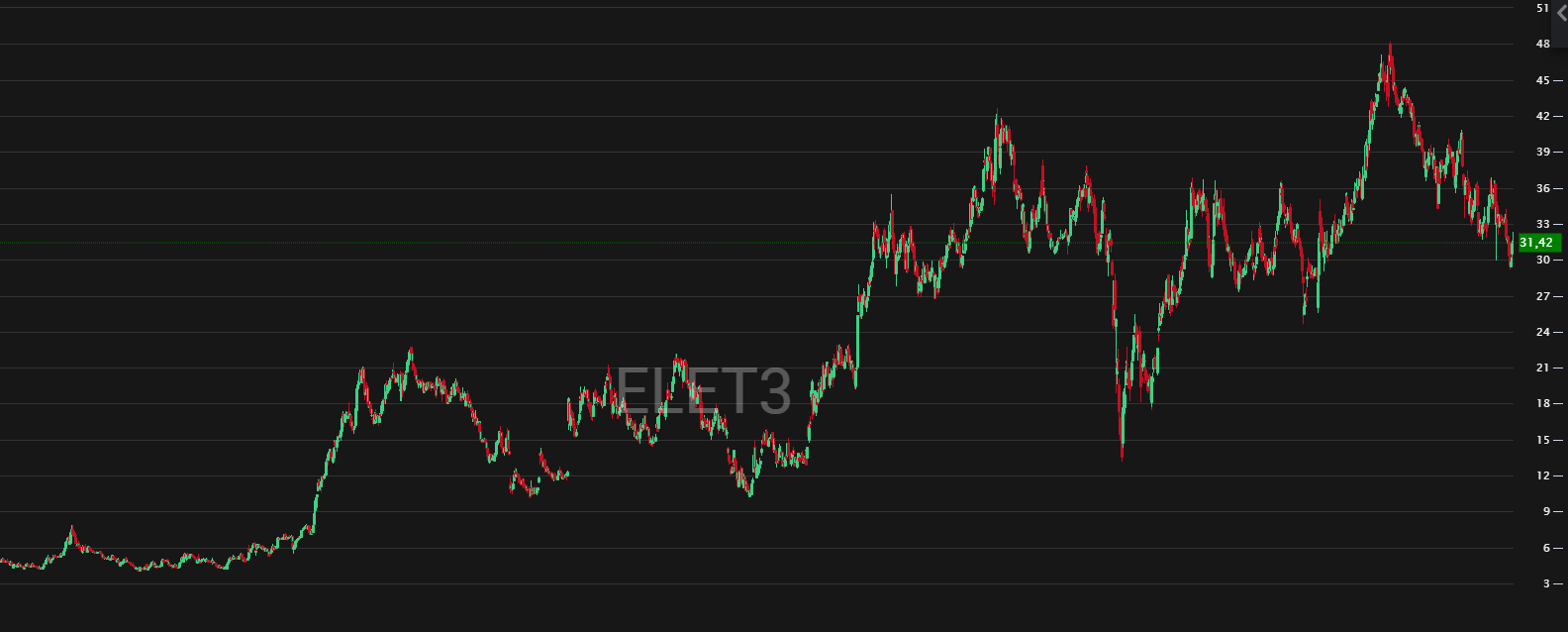 Fonte: TradeMap