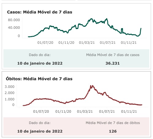 COVID 19 Novo Projetos CONASS