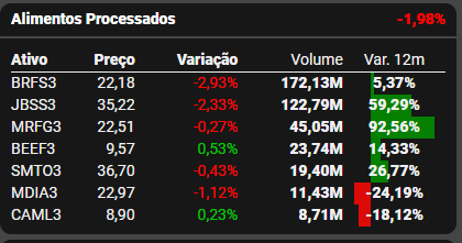 Fonte: TradeMap