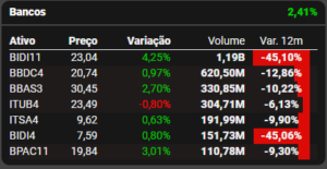 Fonte: TradeMap