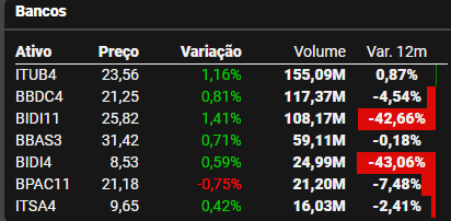 bancos bbas3