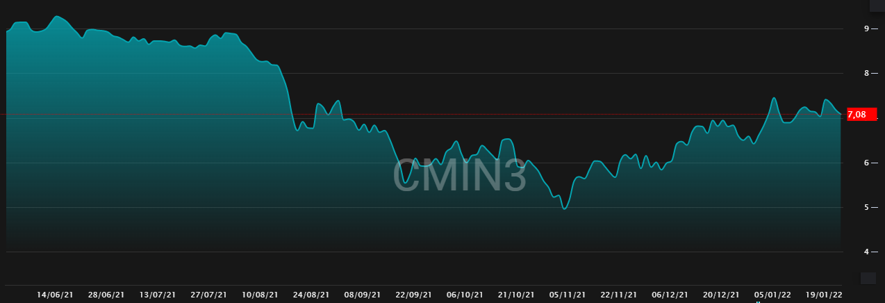 cmin3