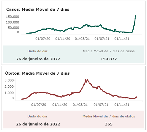 covid brasil 26012022