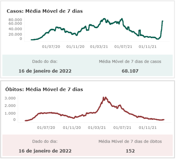 covid conass 16012022