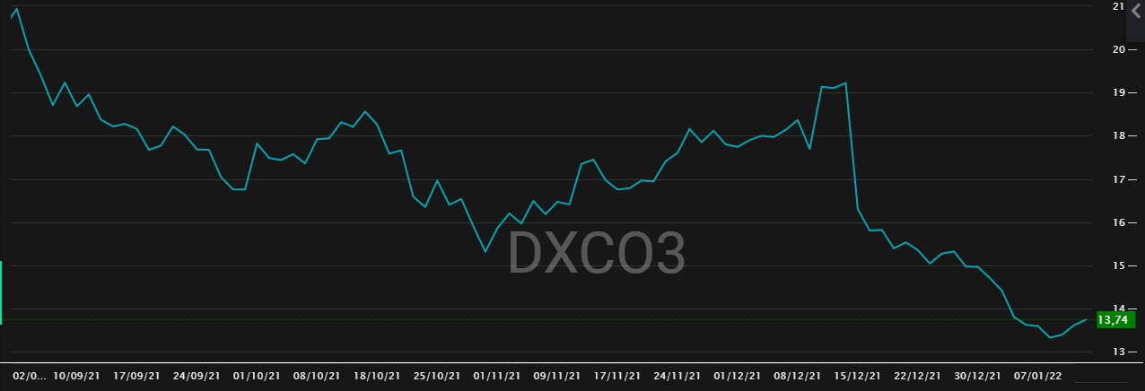 dexco